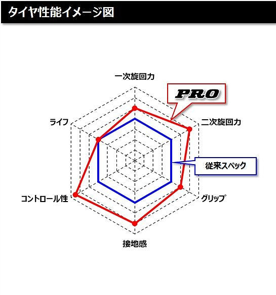 KR337 PRO 100/485-12 フロント チューブレス