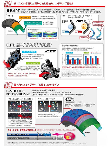 スポーツマックス ロードスマート4 120/70 ZR17 M/C?58W フロント チューブレス ラジアル