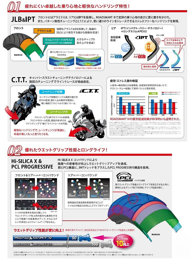 スポーツマックス ロードスマート4 110/80 R18 M/C 58V フロント チューブレス ラジアル