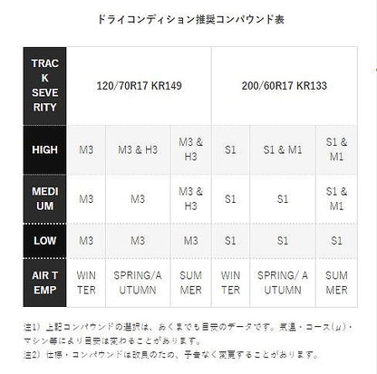 KR133 200/60 R17 S1 TL 17インチ チューブレスタイプ リア ラジアル