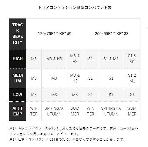 KR133 200/60 R17 M1 TL 17インチ チューブレスタイプ リア ラジアル