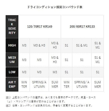 KR149 120/70 R17 M3 TL 17インチ チューブレスタイプ フロント ラジアル