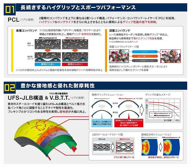 スポーツマックス ロードスポーツ2 190/50 ZR17 M/C 73W TL 17インチ チューブレスタイプ リア ラジアル GSX-S1000