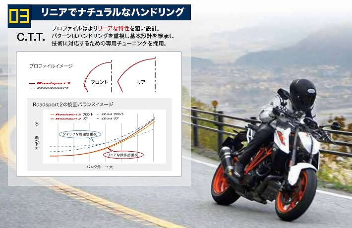 スポーツマックス ロードスポーツ2 190/50 ZR17 M/C 73W TL 17インチ チューブレスタイプ リア ラジアル GSX-S1000