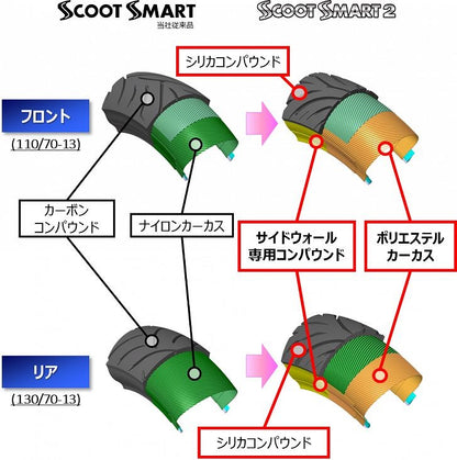 スクートスマート2 110/70-13 M/C 48P TL 13インチ チューブレスタイプ フロント バイアス