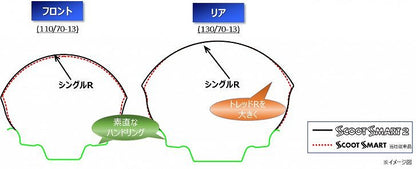 スクートスマート2 130/70-13 M/C 63P TL 13インチ チューブレスタイプ リア バイアス
