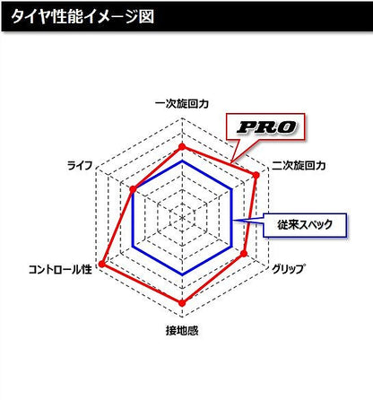 KR337 PRO 120/500-12 リア チューブレス