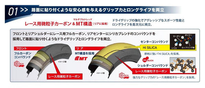 SPORTMAX(スポーツマックス) Q5S タイヤ 190/55 ZR 17 M/C 75W リア 1本