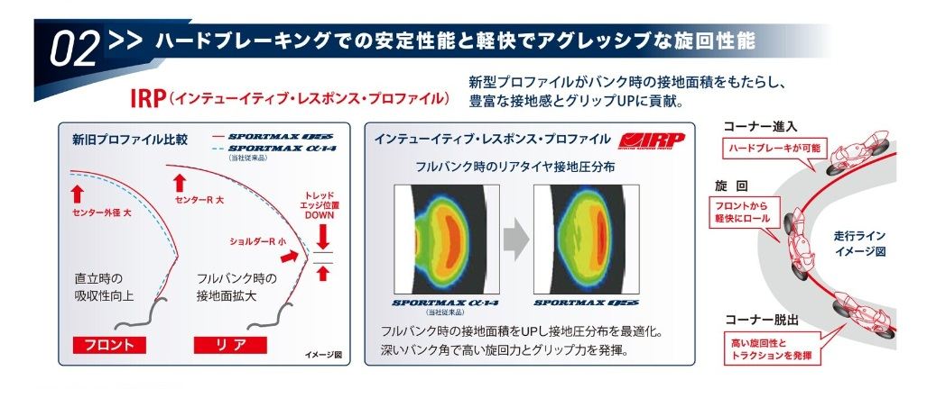 SPORTMAX(スポーツマックス) Q5S タイヤ 180/55 ZR 17 M/C 73W リア 1本
