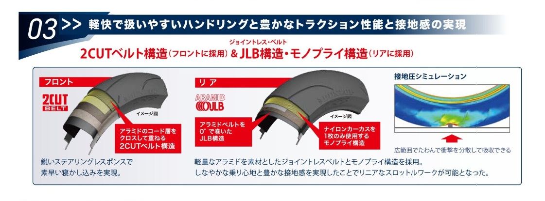 SPORTMAX(スポーツマックス) Q5S タイヤ 190/55 ZR 17 M/C 75W リア 1本