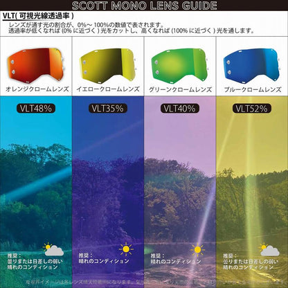 シングル レンズ プロスペクト/フューリー イエロークローム