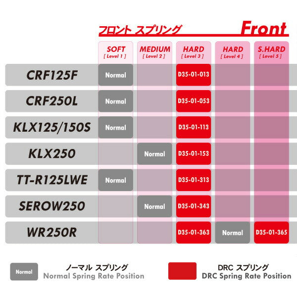 フロントフォークスプリング SEROW250 HARD(LV3)