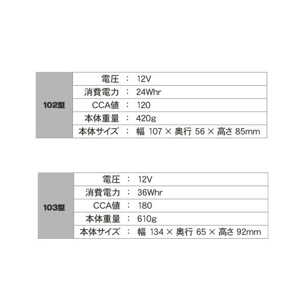 タフスター リチウムバッテリー #102 オフロード車全般