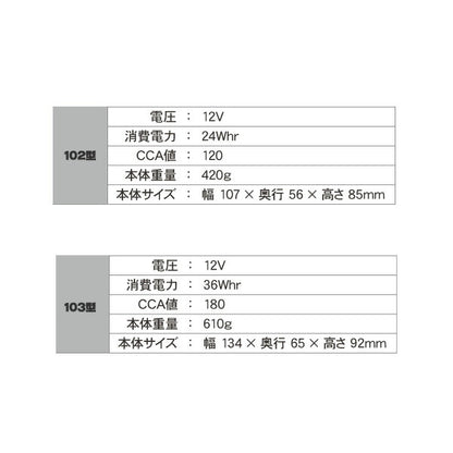 タフスター リチウムバッテリー #102 オフロード車全般