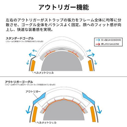 DFG ブリッツゴーグル フローイエロー/REVOゴールドミラーレンズ