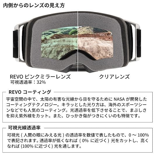 DFG ブリッツゴーグル レースレンズ スモーク