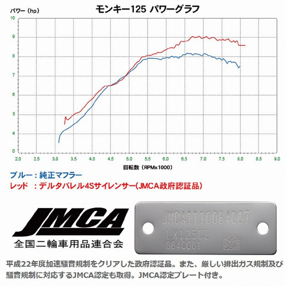 バレル4-S MINIサイレンサー モンキー125