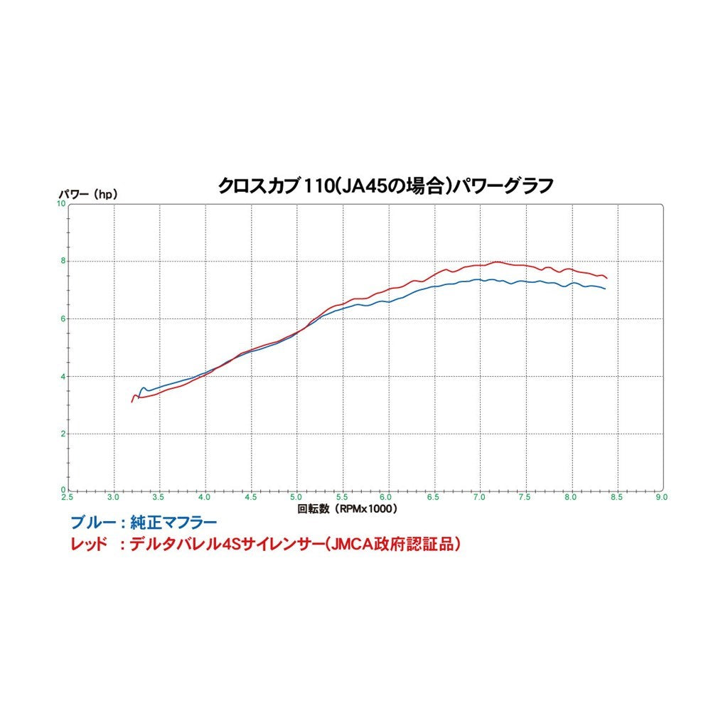 バレル4-S MINIサイレンサー クロスカブ