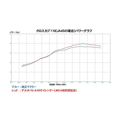 バレル4-S MINIサイレンサー クロスカブ