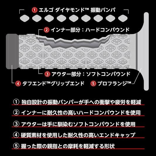 レンサル コンフォートデュアルグリップ グレー/ブラック