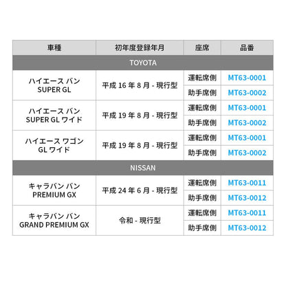 モールシステムシェード ハイエース/助手席側 ブラック 1230×500mm