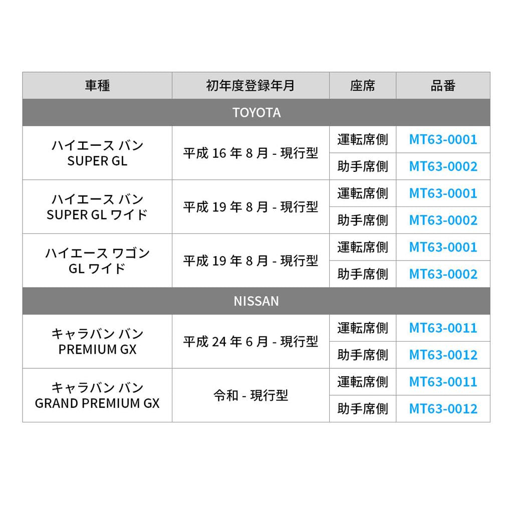 モールシステムシェード キャラバン/運転席側 ブラック 1270×500mm