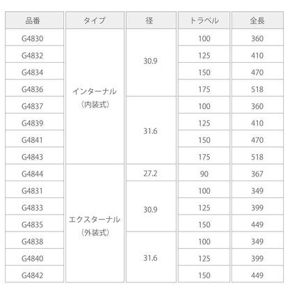 パワーポール ドロッパーシートポスト インターナル(内装式) φ31.6/トラベル150mm/全長470mm