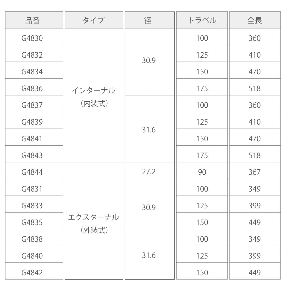 パワーポール ドロッパーシートポスト インターナル(内装式) φ31.6/トラベル175mm/全長518mm