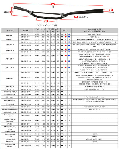 SX3ハンドルバー ハンドル ブラック 黒 MX-111