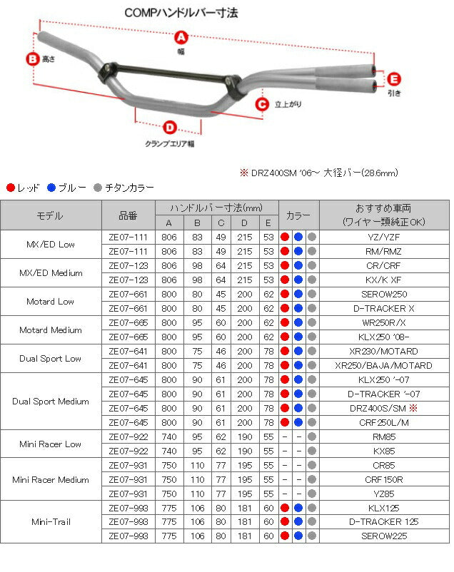 COMP ハンドルバー ハンドル ブルー 青 DualSports LOW