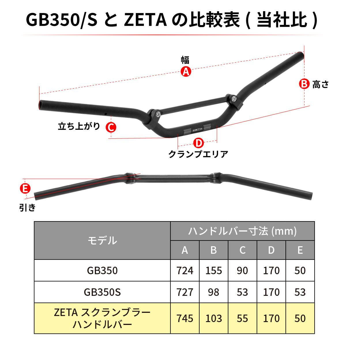 スクランブラーハンドルバー ブラック