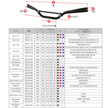 CXバー ハンドル MINI-LOW ブラック 黒