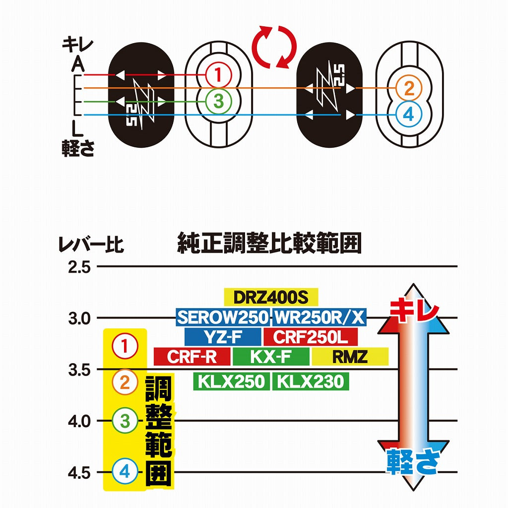 ZETA ウルトラライト クラッチパーチ 汎用