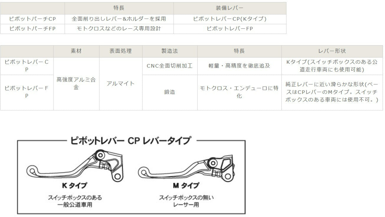 ピボットパーチ(旧型)用ボルトセット