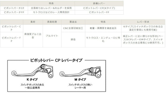 ピボットパーチ(旧型)用パーチAssy