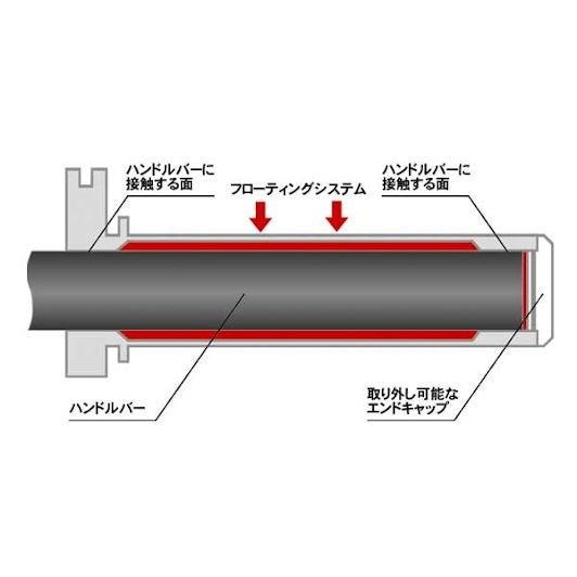 ZETA Aluminum Throttle Tube Standard Black YZ250F 12- 450F14- FX'15- RMZ250'07