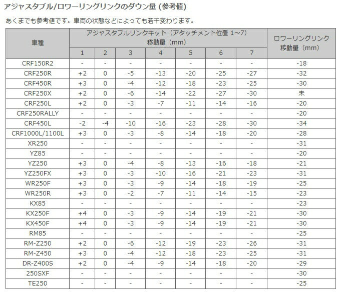 ローワリングリンク H.ブルー TE150