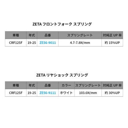 ZETA フロントフォークスプリング 約15%UP CRF125F