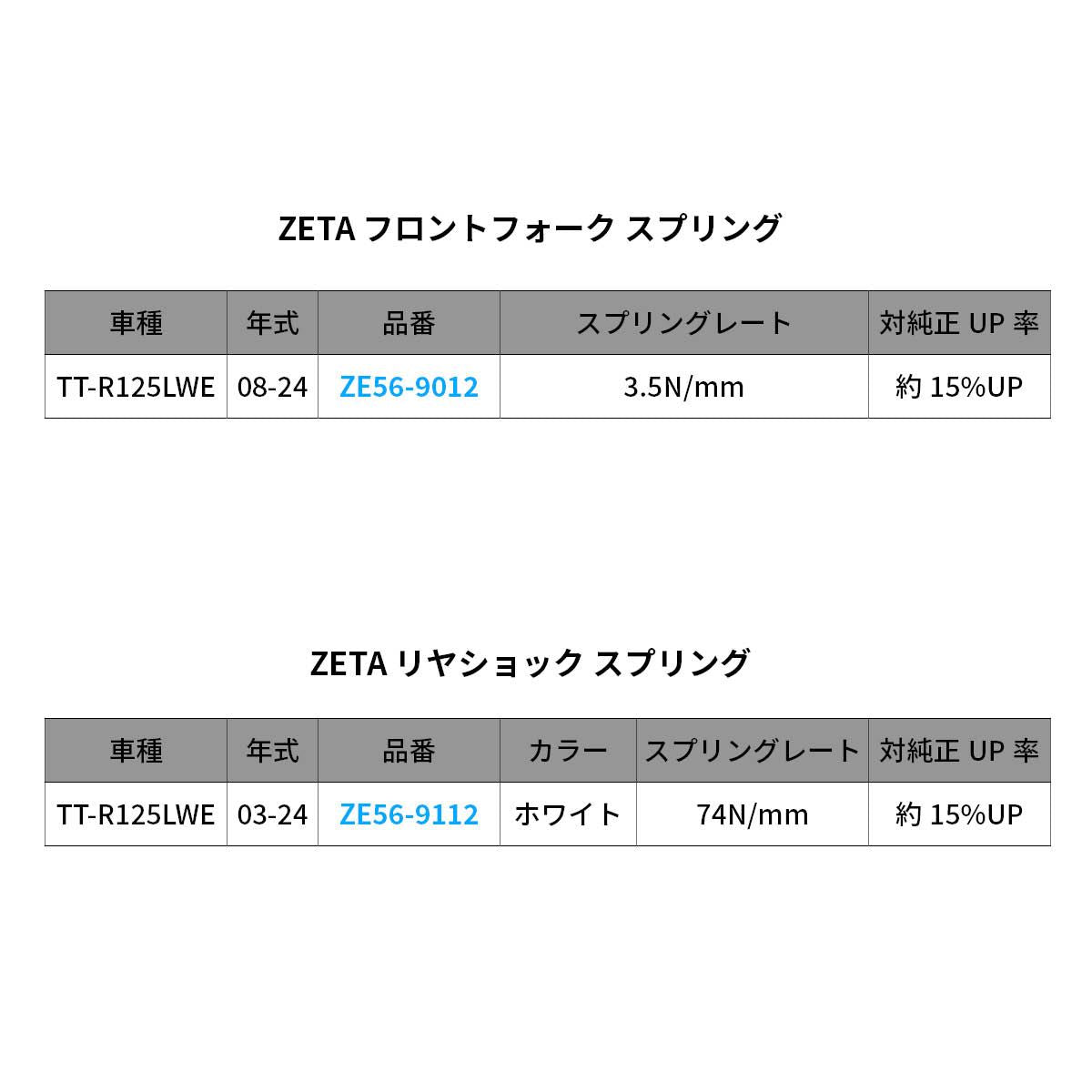 ZETA フロントフォークスプリング 約15%UP TTR125