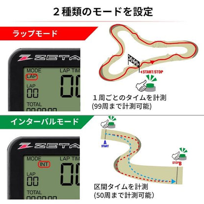 クロスラップ モニター＆スイッチ