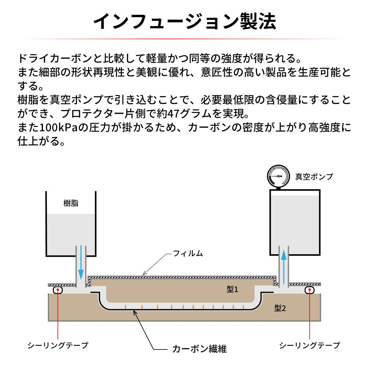 ソニックハンドガード オプションカーボンプロテクター