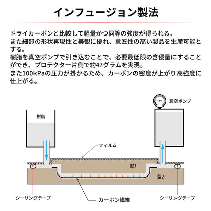 ソニックハンドガード オプションカーボンプロテクター