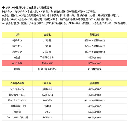 チタン スクリーンボルト 2個入り