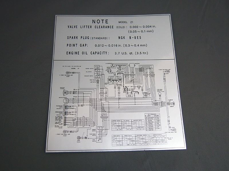 Drawer Stickers (English), 1 sheet, Z1/Z2