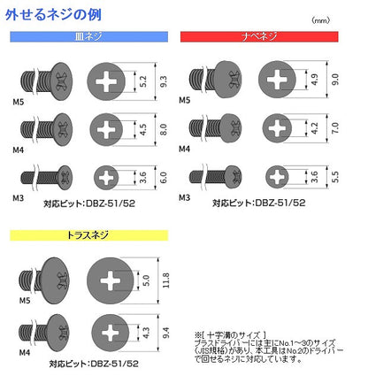 ネジザウルスバズーカ レッド