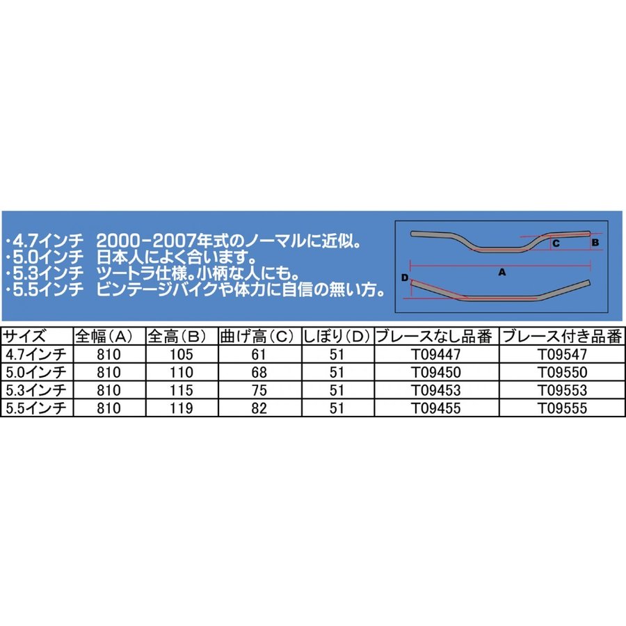 ハイパーアロイハンドル TYPE3 5.3インチ