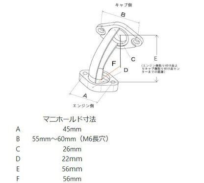 CRミニ用 可変マニホールド バフ