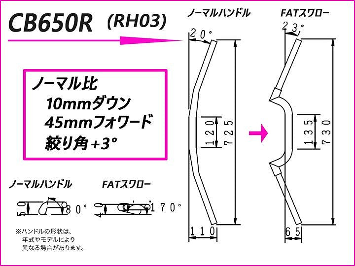 FATスワロー 専用ハンドル ブラック CB650R