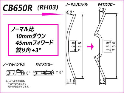 FATスワロー 専用ハンドル ブラック CB650R