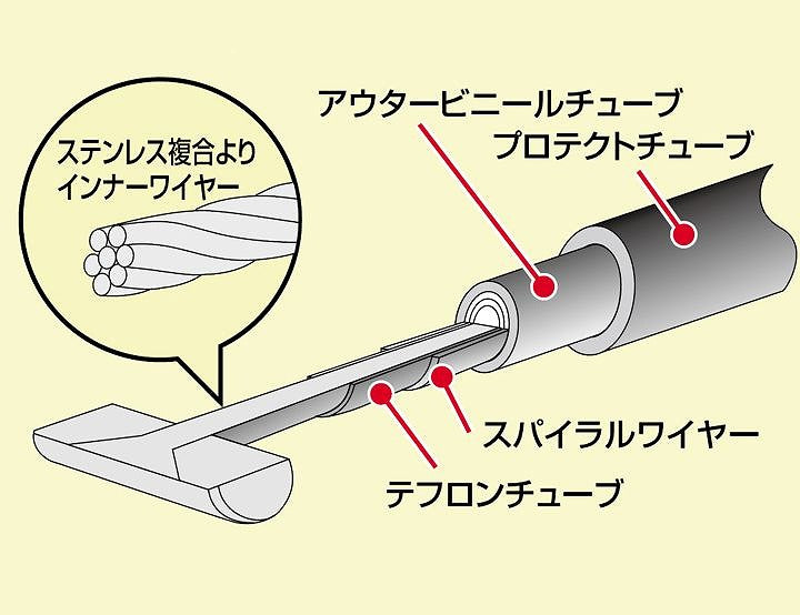 スロットルケーブル W ブラック VTR250'03-07(ノーマル) VTR250'-02(25mmロング)